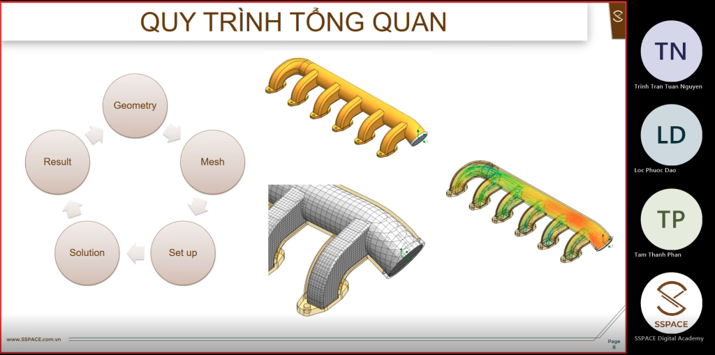 đào tạo flow simulation 1