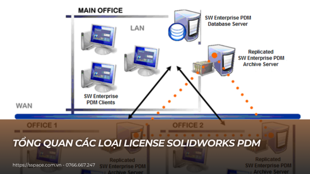 license solidworks pdm