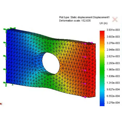mô phỏng trong solidworks