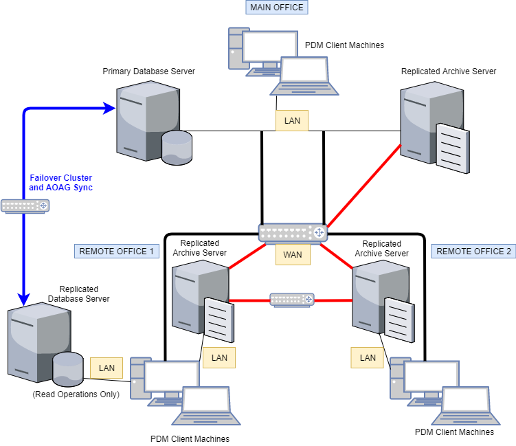 solidworks pdm server