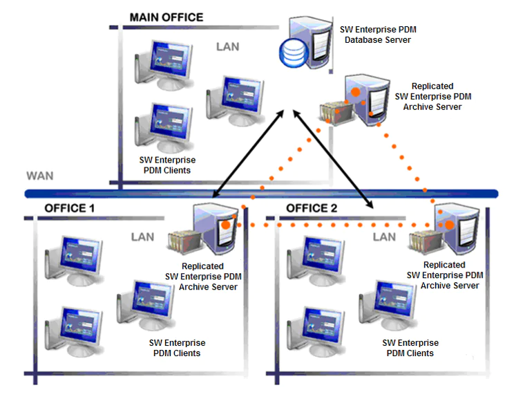 solidworks pdm standard