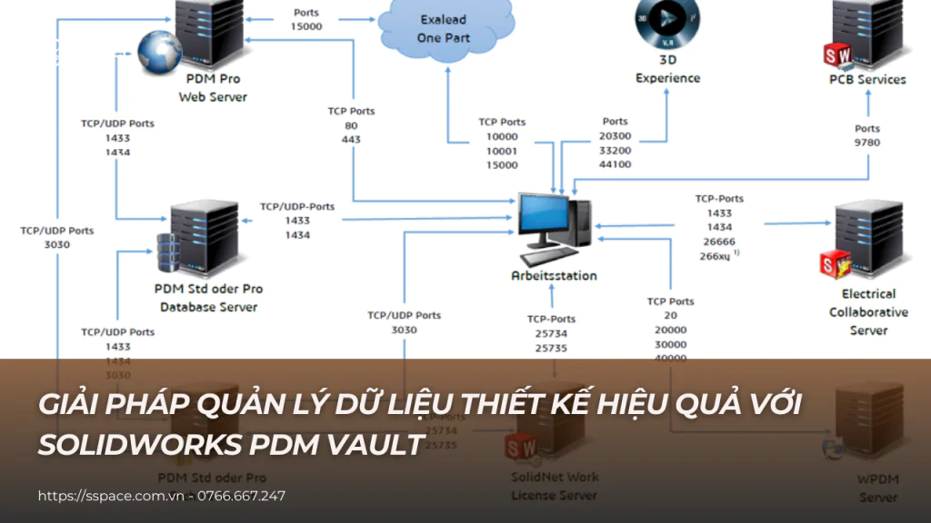 solidworks pdm vault