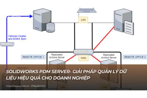 Chuẩn Hóa Quy Trình Vẽ và Triển Khai Giải Pháp Quản Lý Dữ Liệu