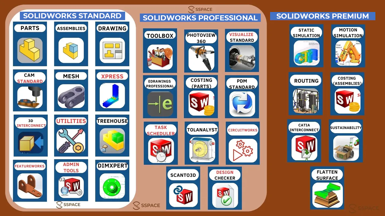 ban-quyen-solidworks-2025-chinh-hang-giai-phap-thiet-ke-toi-uu-cho-doanh-nghiep